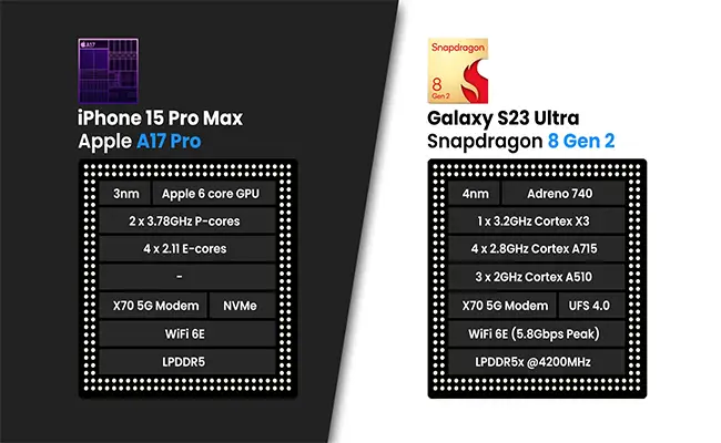 مقایسه عملکرد سخت افزاری آیفون ۱۵ با S23 Ultra اسنپدراگون ۸ نسل ۲ کوالکوم در برابر A17 Pro اپل
