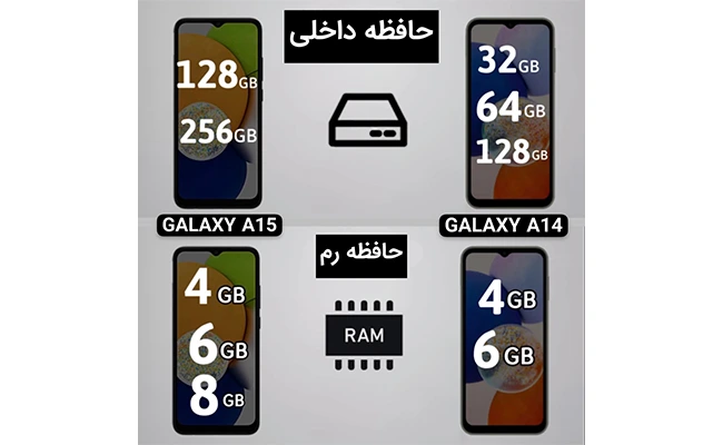 مقایسه حافظه داخلی و رم گوشی گلکسی A15 با A14 مزایای گوشی گلکسیA15 سامسونگ