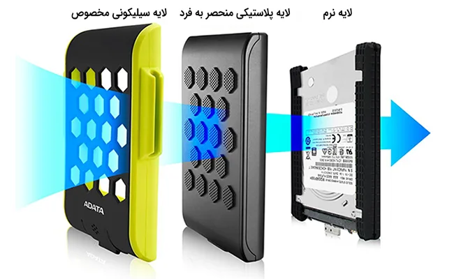 لایه های هارد اکسترنال ضد ضربه لایه های هارد اکسترنال ضد ضربه
