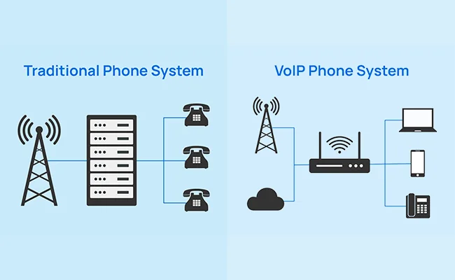 تفاوت تلفن ویپ با تلفن ثابت تفاوت تلفن voip با تلفن ثابت