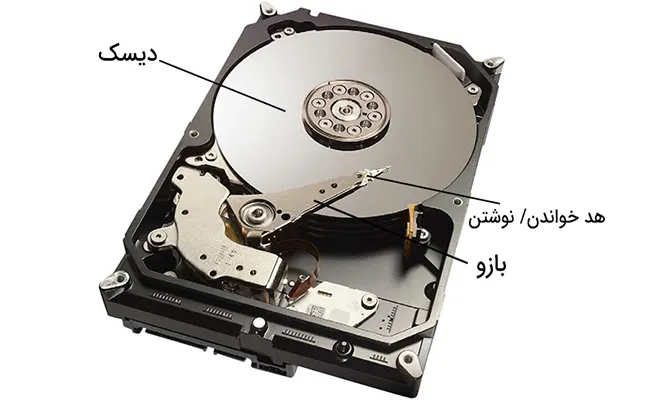 اجزای هارد اینترنال نحوه عملکرد هارد دیسک اینترنال