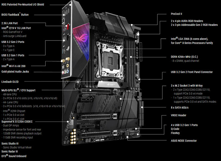 مشخصات مادربرد مادربرد ROG Strix X299-E Gaming II