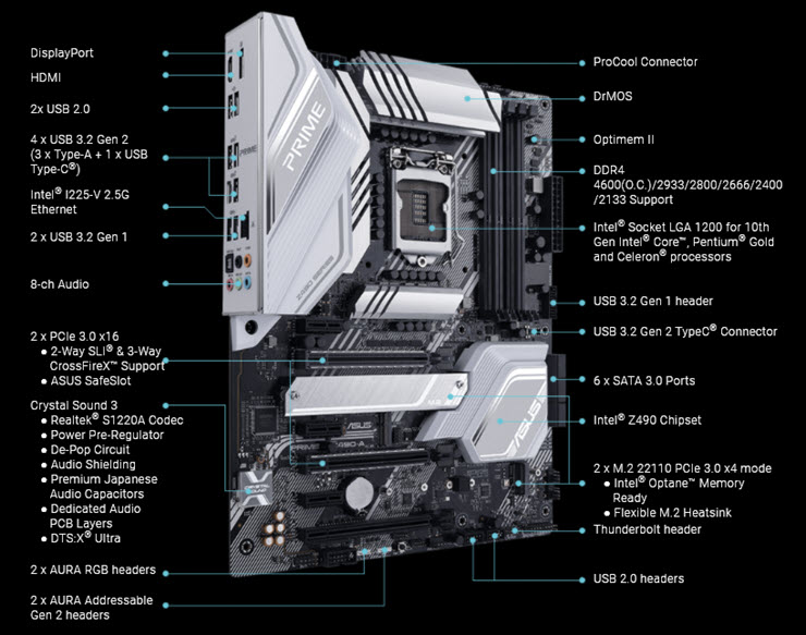 نقد و بررسی مادربرد ایسوس پرایم Z490-A