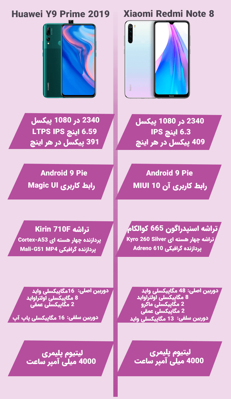 مقایسه ردمی نوت 8T شیائومی با وای 9 پرایم 2019 هوآوی