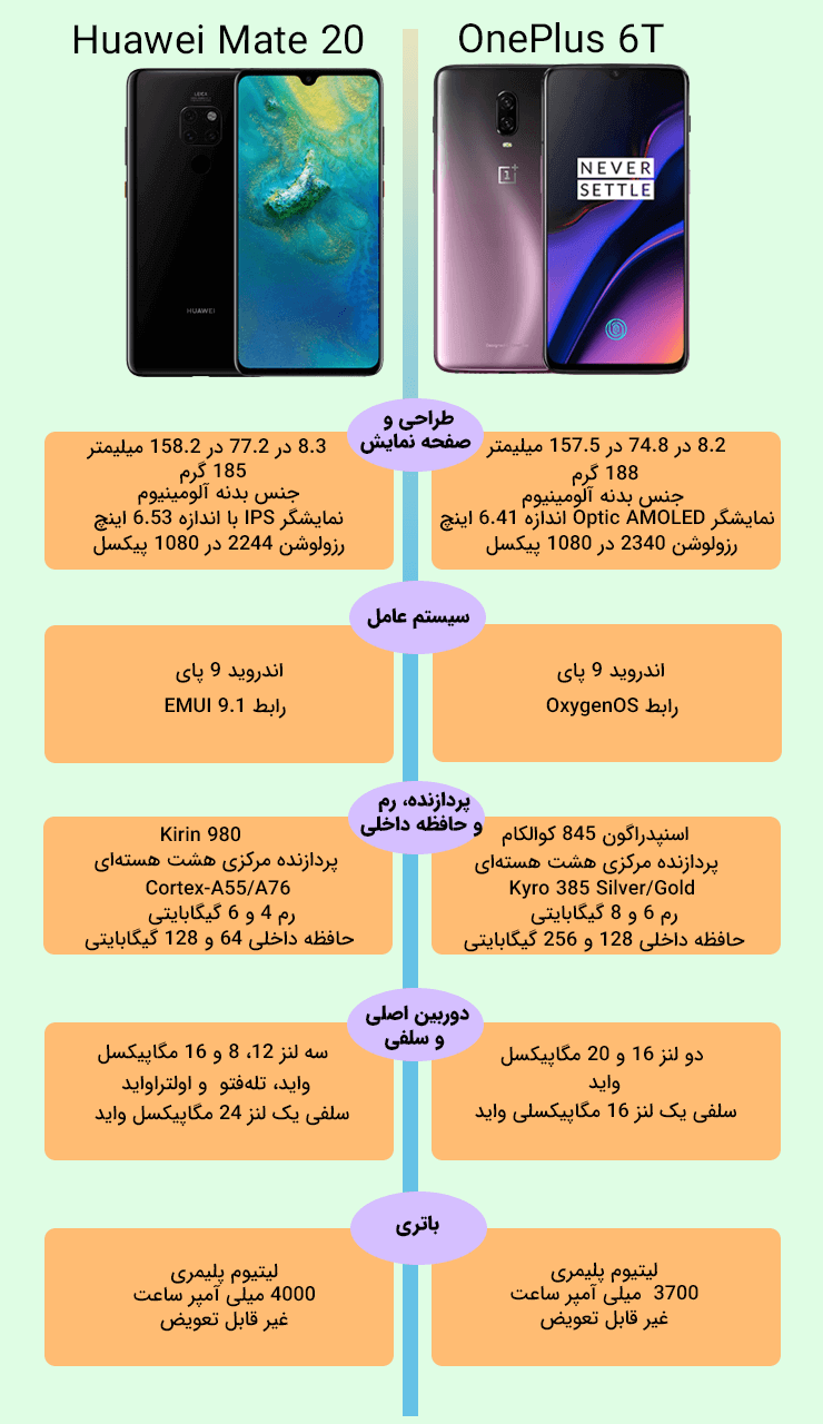 قایسه وان پلاس 6 تی با میت 20 هوآوی