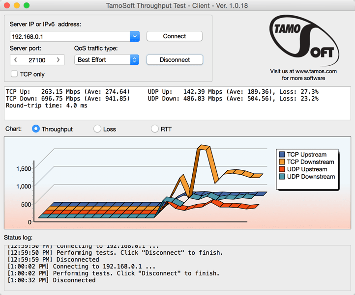 Tomosoft throughput test