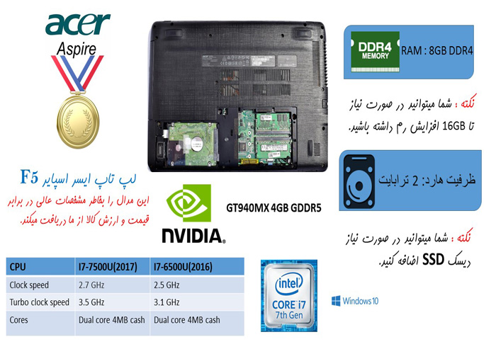 بررسی لپ تاپ Acer F5-573