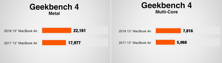مقایسه بلندگوها در مک بوک ایر 2017 و 2018